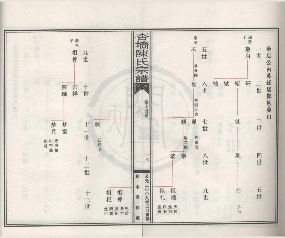 图片[6]-浙江宁波象山县杏墙陈氏宗谱（务本堂）电子版PDF下载-中华家谱网