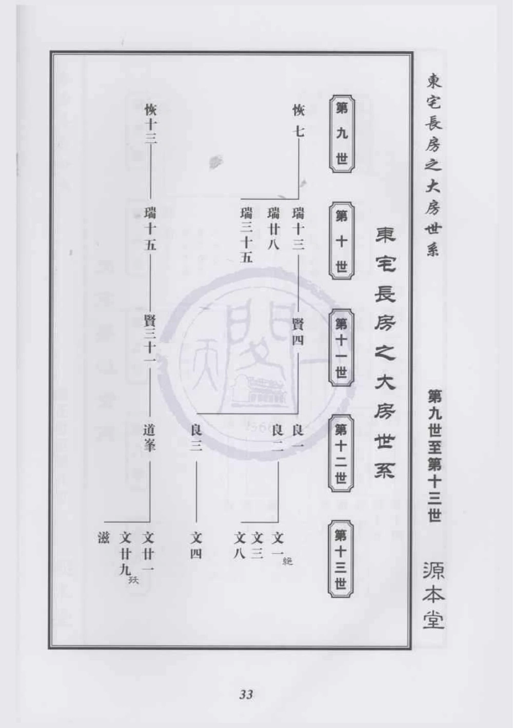 图片[6]-浙江余姚剡湖陆氏世谱（源本堂）电子版PDF下载-中华家谱网