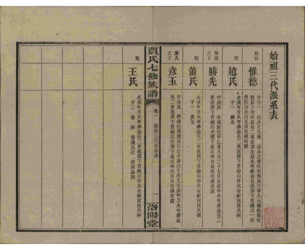 图片[5]-湖南沅江贾氏七修族谱（洛阳堂）电子版PDF下载-中华家谱网