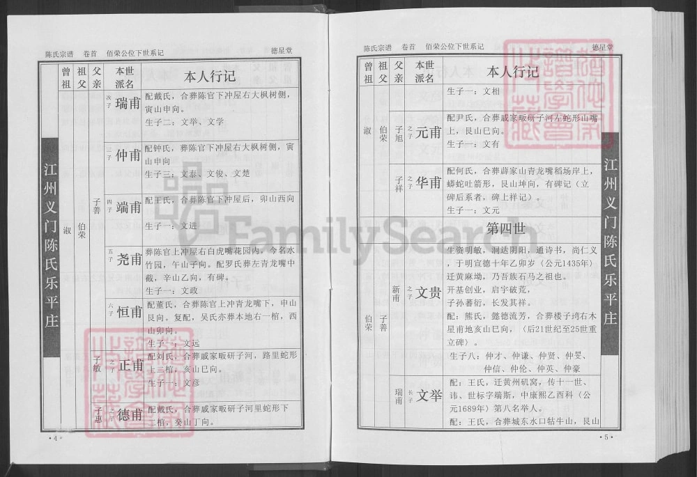图片[8]-湖北黄冈浠水陈氏宗谱（德星堂）电子版PDF下载-中华家谱网