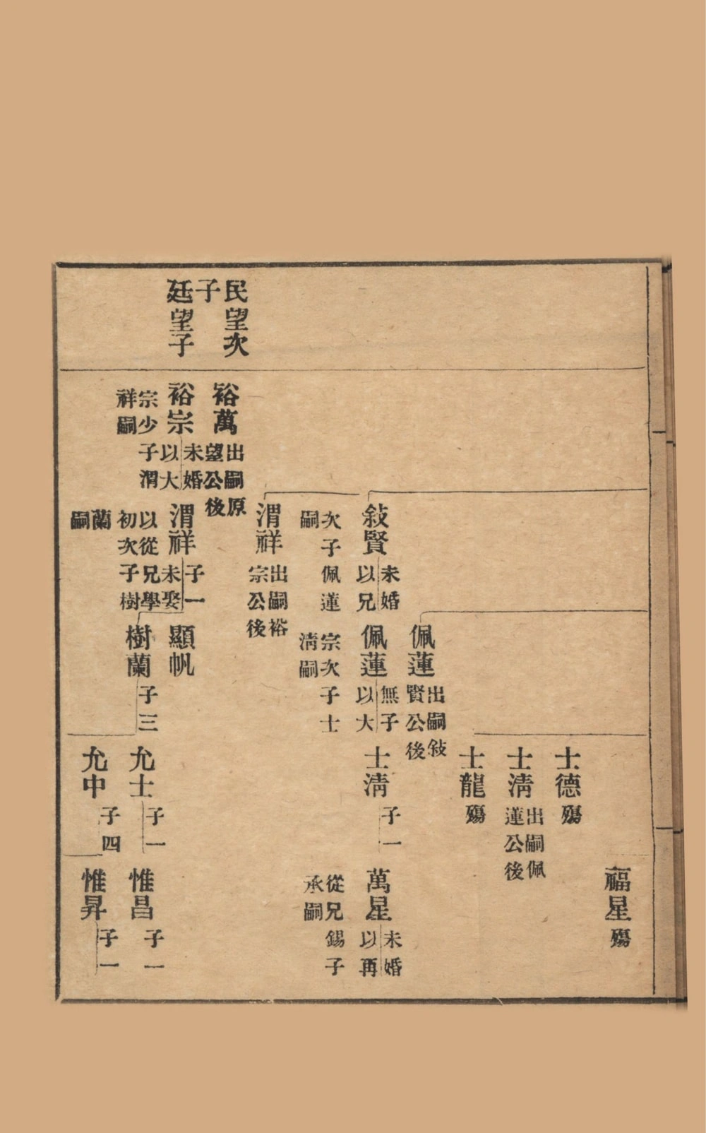 图片[6]-江苏苏州吴江蚬江陈氏家谱（明善堂）电子版PDF下载-中华家谱网