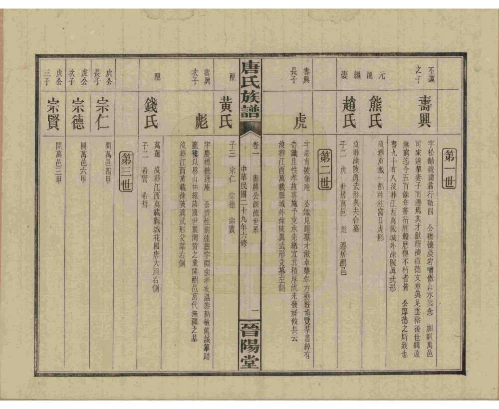 图片[7]-湖南浏阳唐氏族谱（晋阳堂）电子版PDF下载-中华家谱网