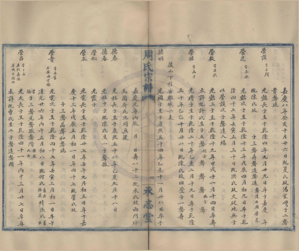 图片[6]-浙江宁波续中潭周氏宗谱（承志堂）电子版PDF下载-中华家谱网