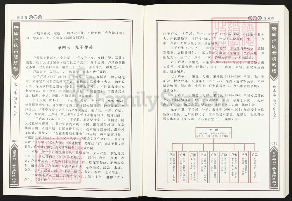 图片[4]-浙江浙南卢氏乐清总谱电子版PDF下载-中华家谱网