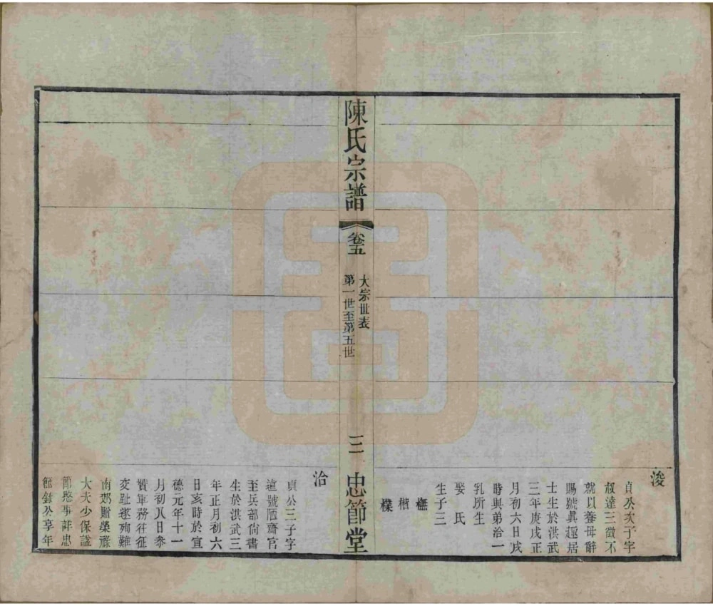 图片[7]-江苏常州毗陵陈氏重修宗谱（忠节堂）电子版PDF下载-中华家谱网