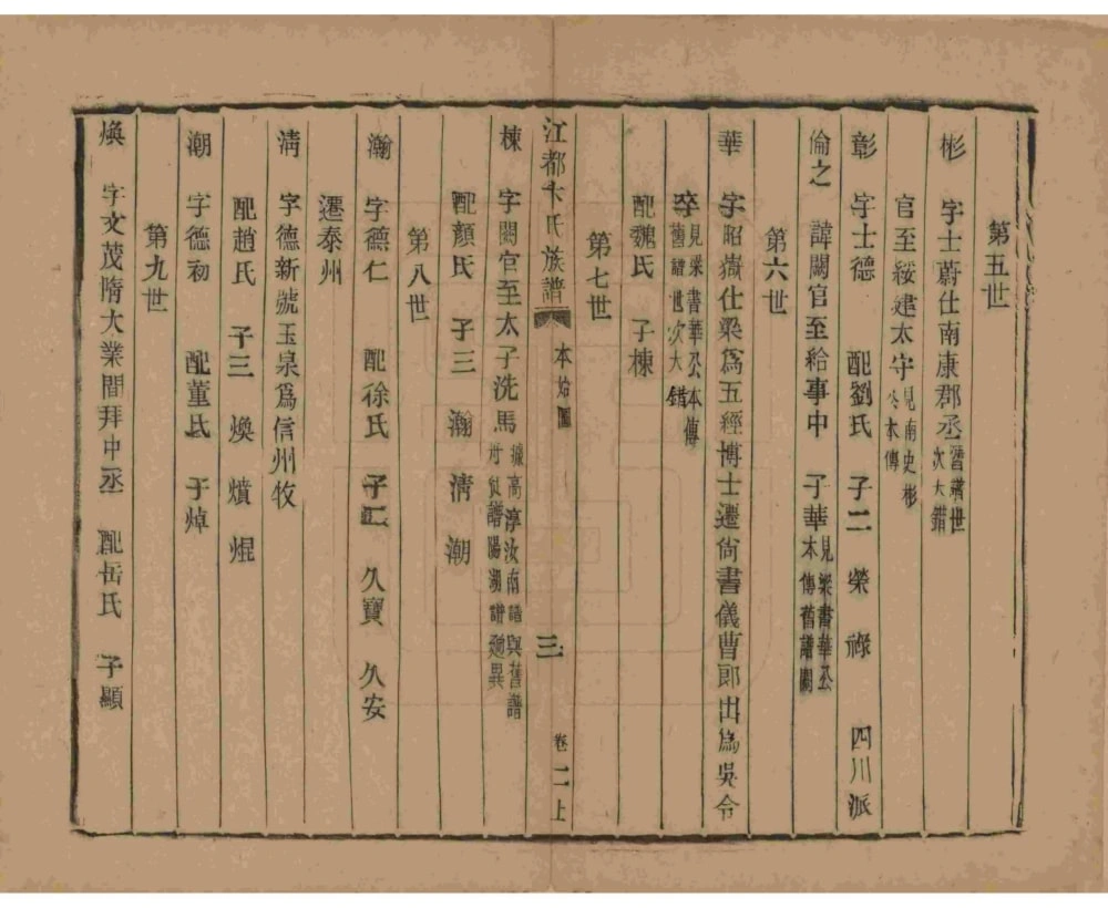 图片[6]-江苏扬州江都卞氏族谱（光绪25年本）电子版PDF下载-中华家谱网