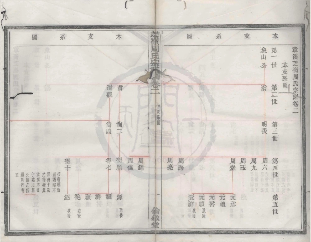 图片[5]-浙江宁波鄞州区章溪芝岭周氏宗谱（伦叙堂）电子版PDF下载-中华家谱网