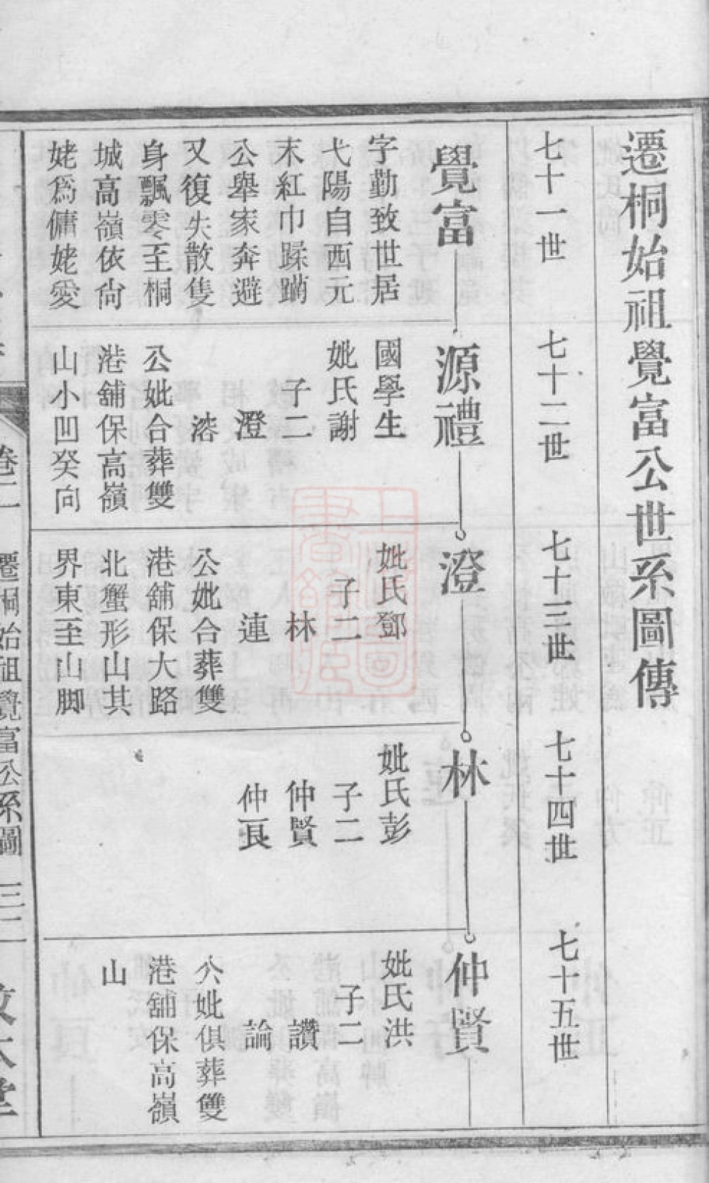 图片[4]-安徽桐城皖桐高岭汪氏五修宗谱（敦本堂）电子版PDF下载-中华家谱网