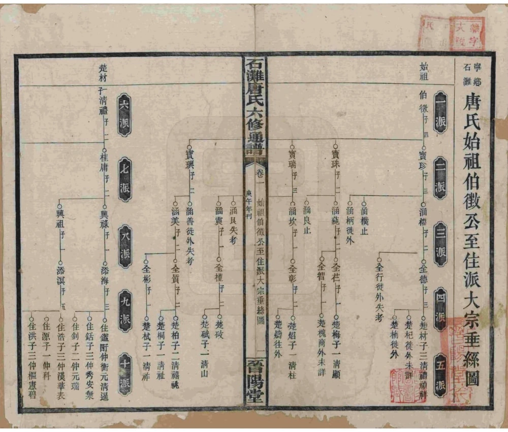 图片[6]-湖南长沙宁乡县石滩唐氏六修通谱（晋阳堂）电子版PDF下载-中华家谱网