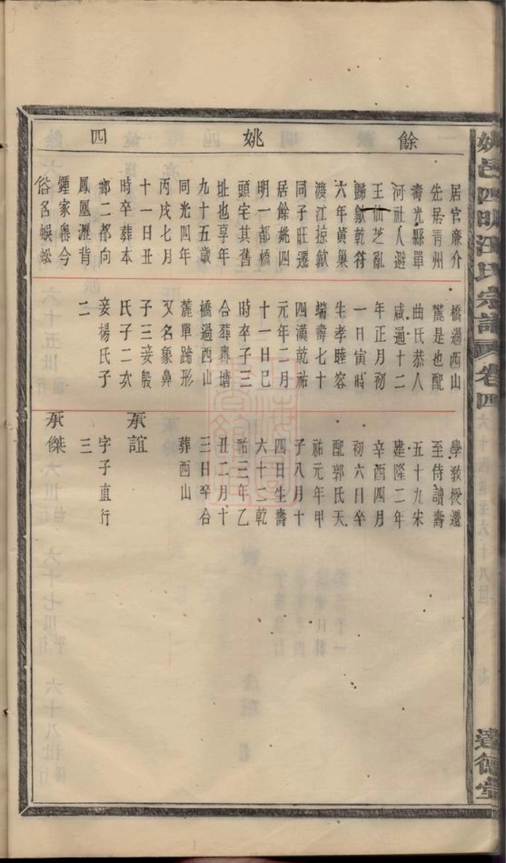 图片[6]-浙江余姚四明汪氏续修宗谱（达德堂）电子版PDF下载-中华家谱网
