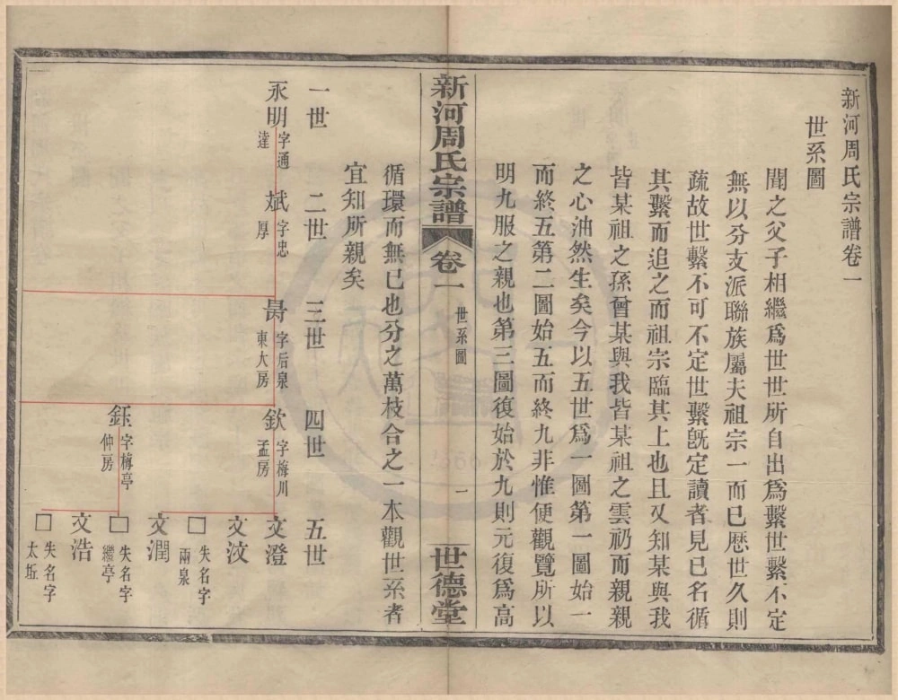 图片[5]-浙江宁波奉化新河周氏宗谱（世德堂）电子版PDF下载-中华家谱网