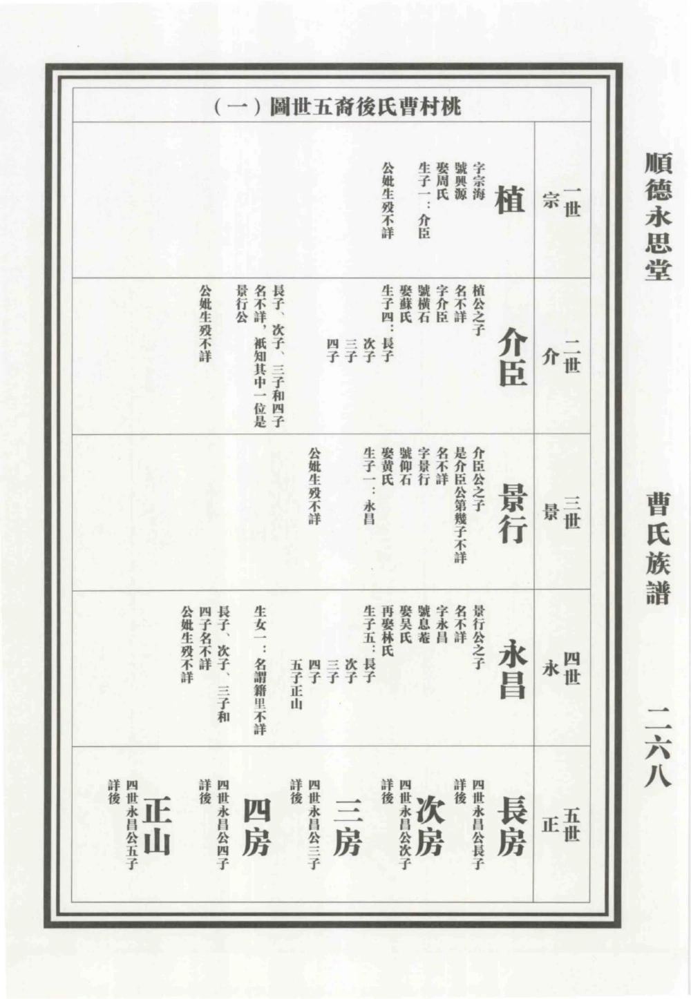 图片[6]-广东佛山顺德曹氏族谱（永思堂）电子版PDF下载-中华家谱网
