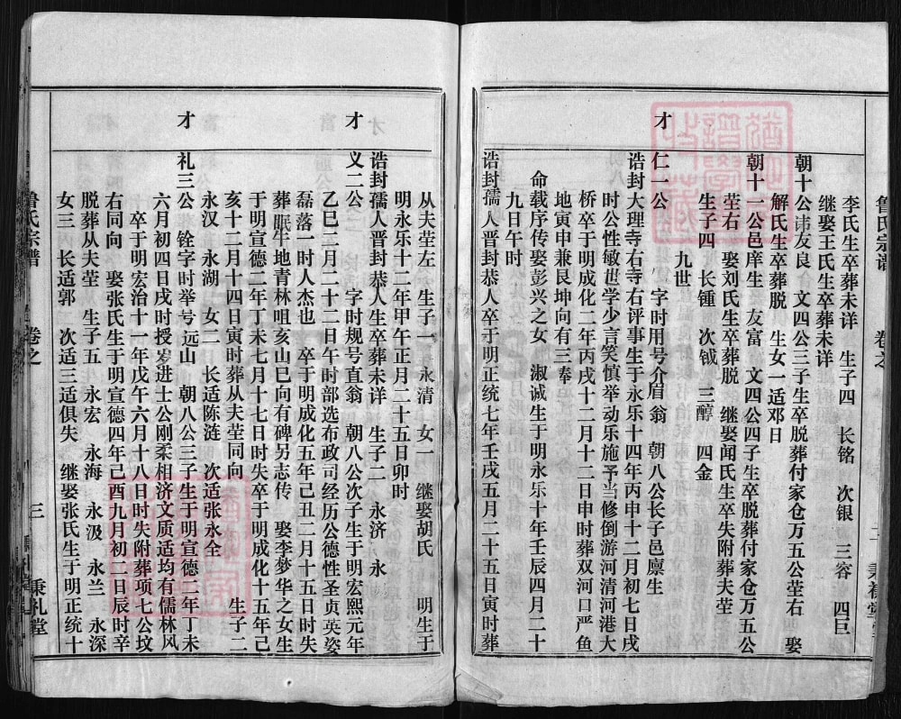 图片[7]-湖北黄冈浠水县鲁氏宗谱（秉礼堂，1994年本）电子版PDF下载-中华家谱网
