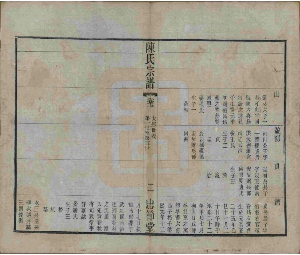 图片[6]-江苏常州毗陵陈氏重修宗谱（忠节堂）电子版PDF下载-中华家谱网