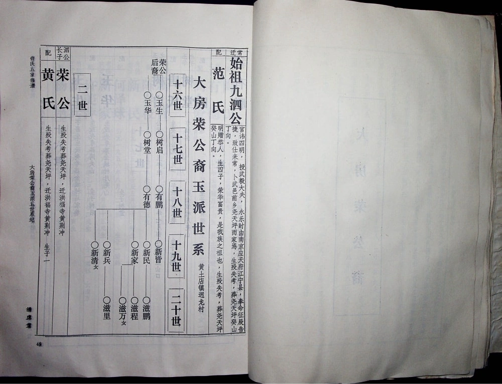 图片[7]-湖南常德曹氏五修家谱（绣虎堂）电子版PDF下载-中华家谱网