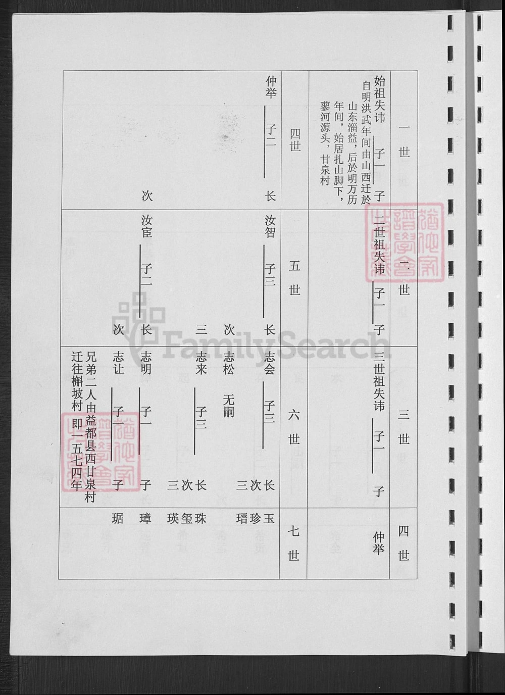 图片[5]-山东淄博陈氏族谱电子版PDF下载-中华家谱网