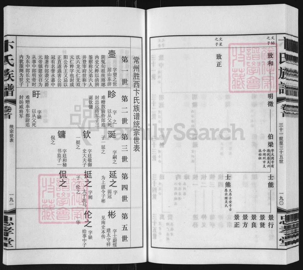 图片[5]-江苏常州胜西卞氏族谱（忠孝堂）电子版PDF下载-中华家谱网