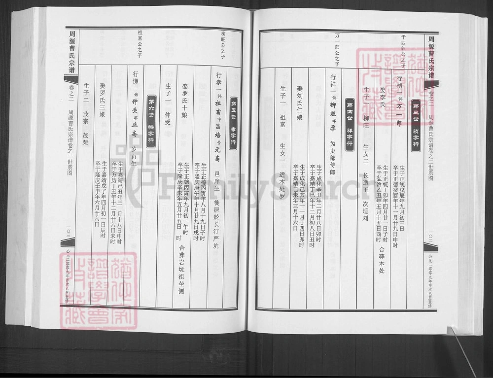 图片[6]-浙江金华武义县周源曹氏宗谱电子版PDF下载-中华家谱网