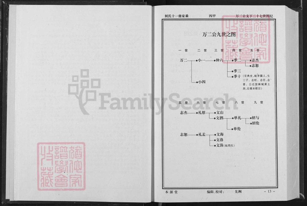 图片[6]-湖北黄冈何氏十一修家乘（本源堂）电子版PDF下载-中华家谱网