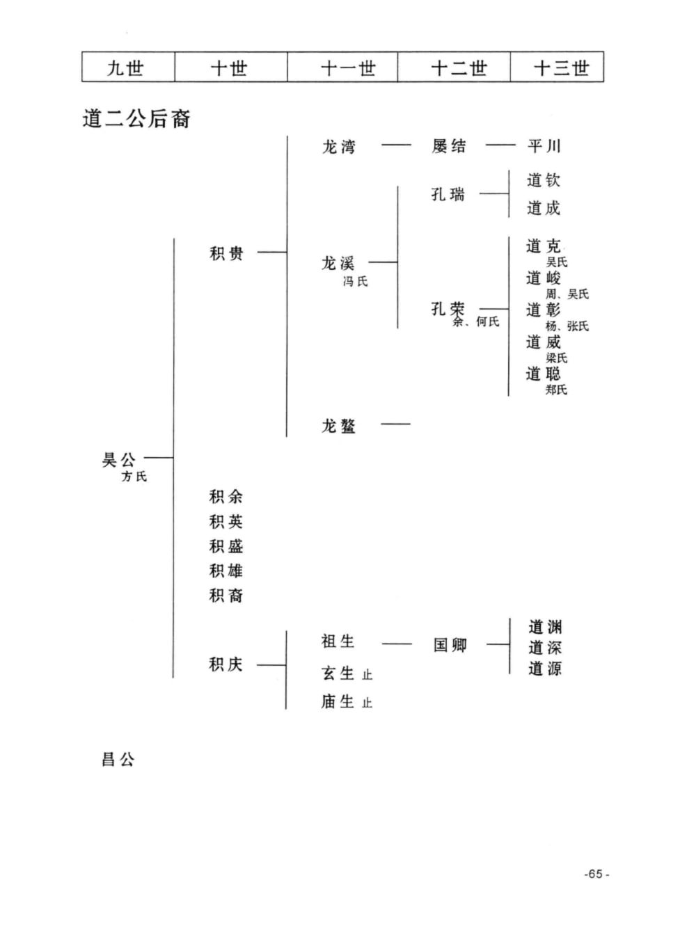图片[8]-广东恩平唐氏族谱电子版PDF下载-中华家谱网