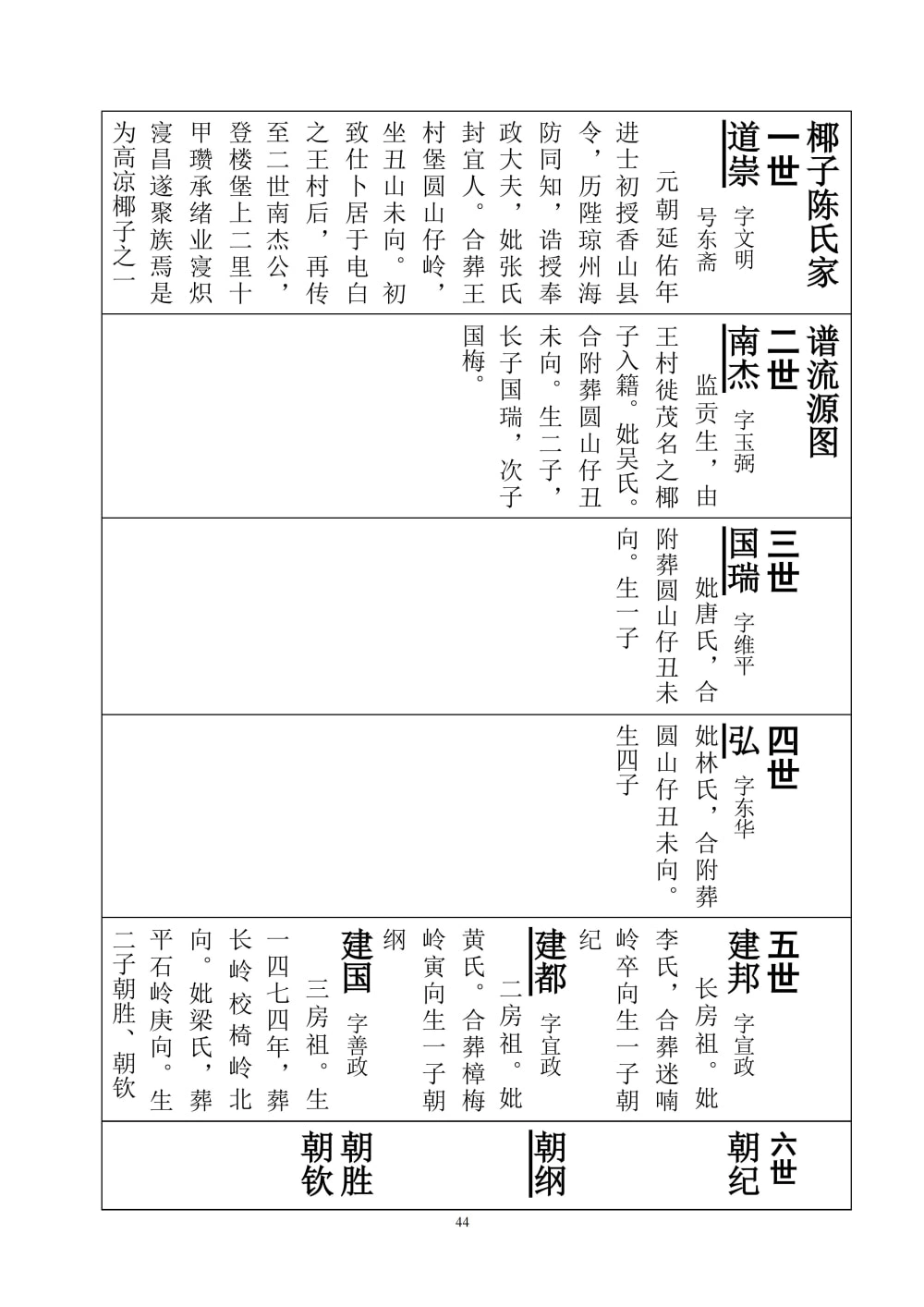 图片[6]-广东茂名茂南区椰子陈氏族谱电子版PDF下载-中华家谱网