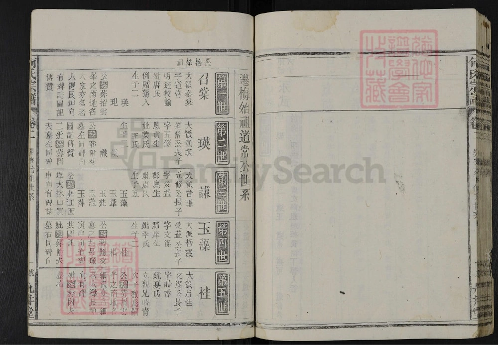 图片[6]-湖北黄冈黄梅县何氏宗谱（九井堂）电子版PDF下载-中华家谱网