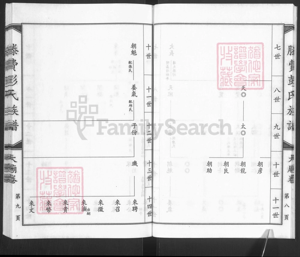 图片[7]-山东滕州滕费彭氏族谱（陇西堂）电子版PDF下载-中华家谱网