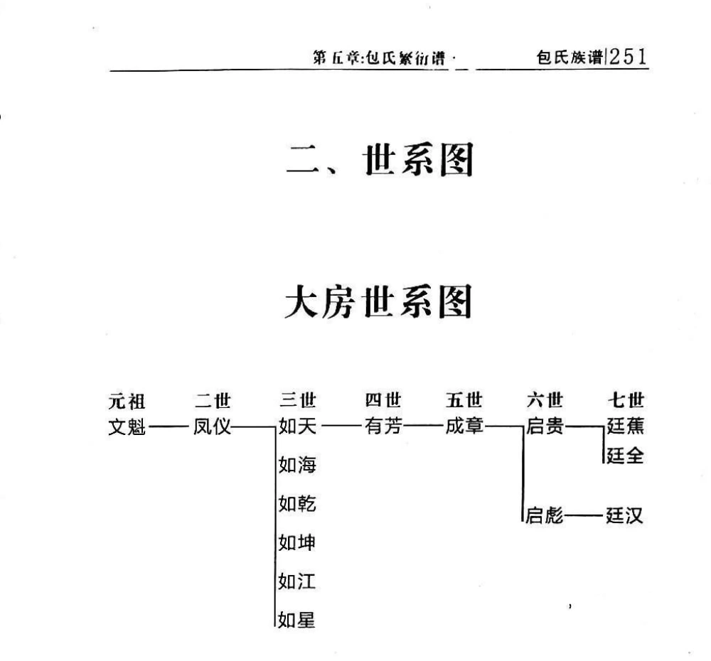 图片[8]-广东湛江徐闻包氏族谱（孝肃堂）电子版PDF下载-中华家谱网