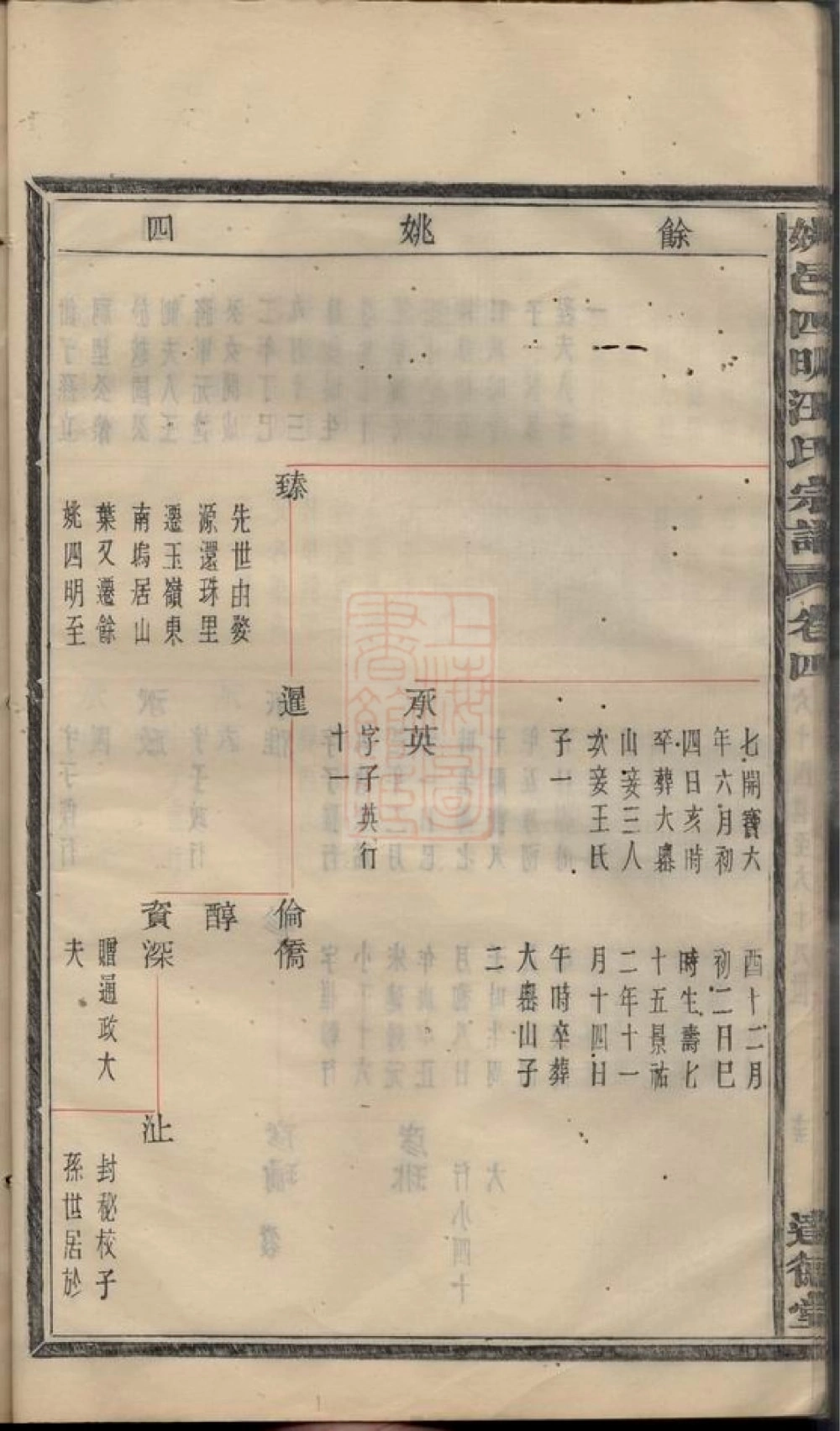 图片[8]-浙江余姚四明汪氏续修宗谱（达德堂）电子版PDF下载-中华家谱网