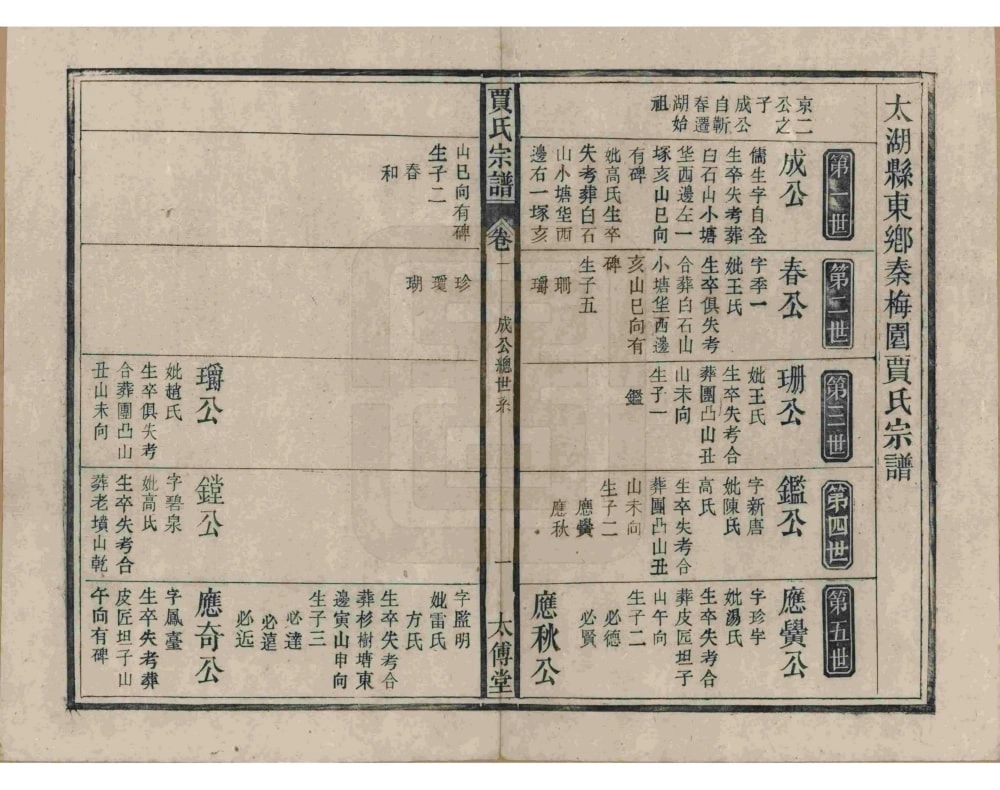 图片[6]-安徽安庆太湖县东乡秦梅园贾氏宗谱（太传堂）电子版PDF下载-中华家谱网