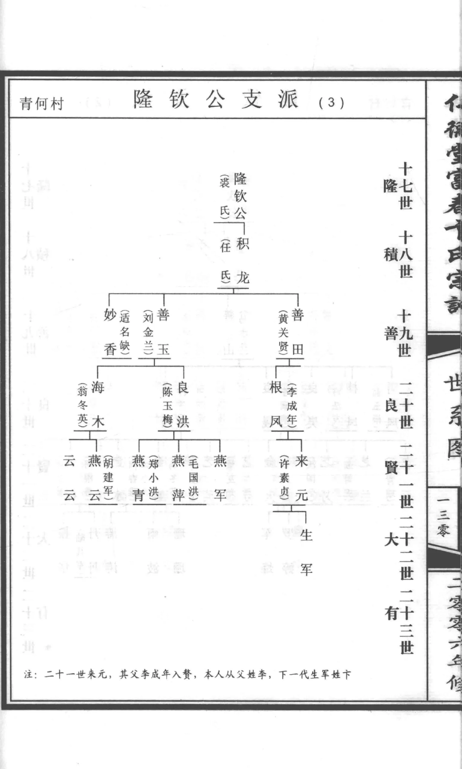 图片[7]-浙江富阳仁德堂富春卞氏宗谱电子版PDF下载-中华家谱网