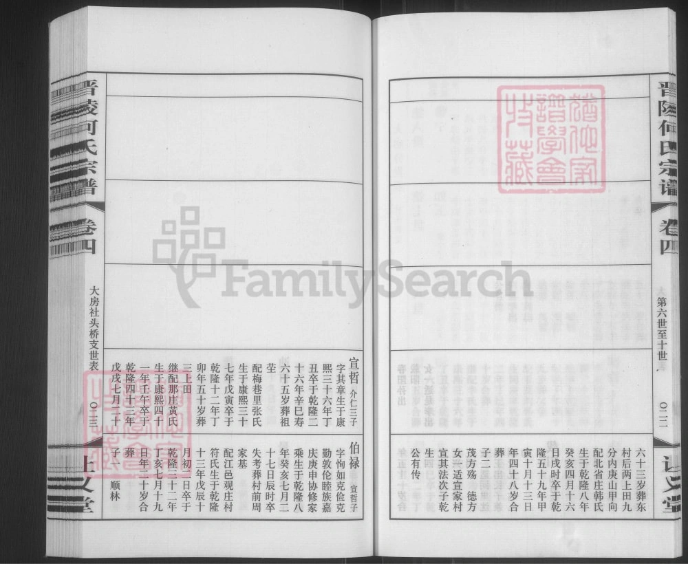 图片[7]-江苏常州晋陵何氏宗谱（让义堂）电子版PDF下载-中华家谱网