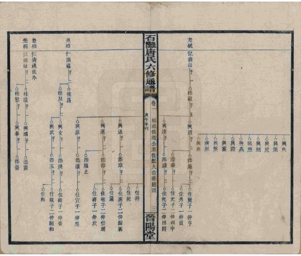 图片[8]-湖南长沙宁乡县石滩唐氏六修通谱（晋阳堂）电子版PDF下载-中华家谱网