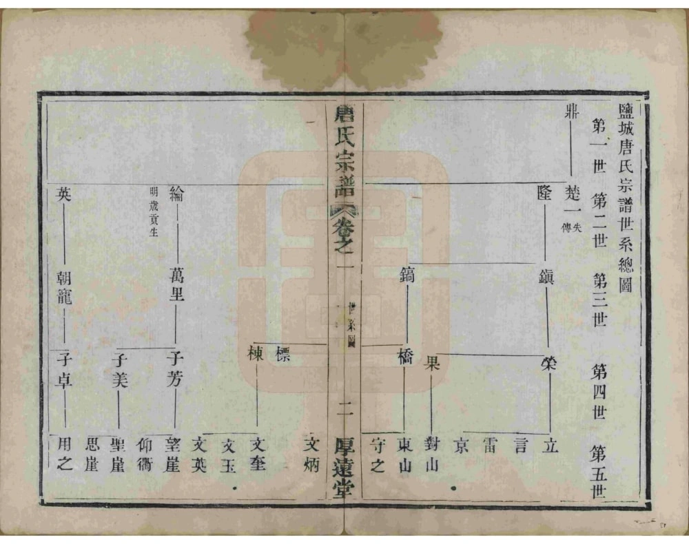 图片[5]-江苏盐城唐氏宗谱（厚远堂）电子版PDF下载-中华家谱网