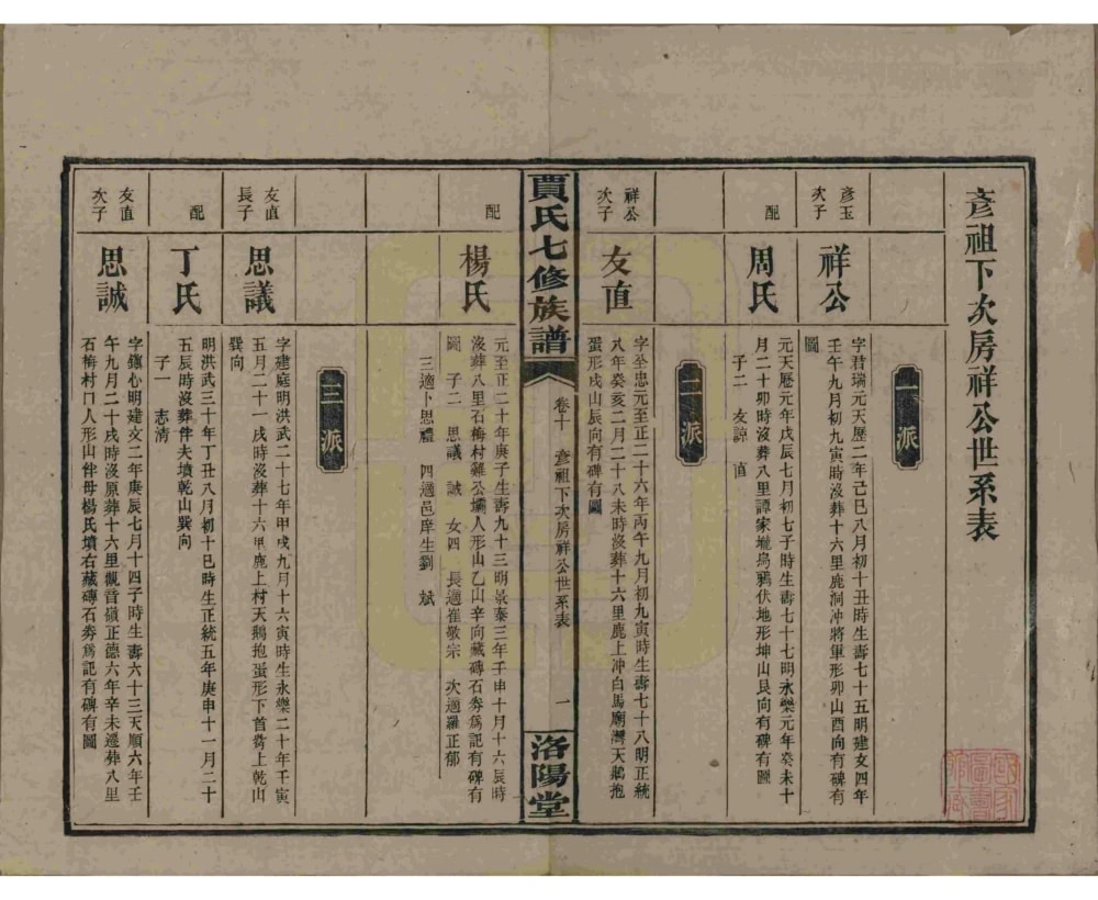 图片[8]-湖南沅江贾氏七修族谱（洛阳堂）电子版PDF下载-中华家谱网