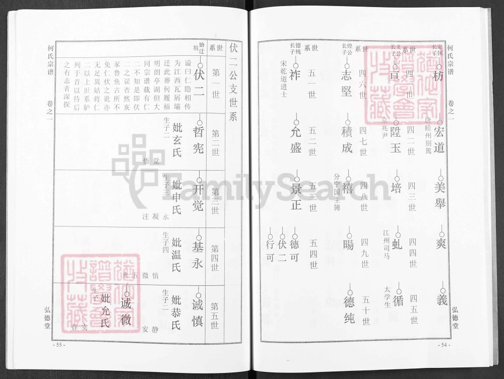 图片[7]-湖北黄冈何氏宗谱（弘德堂、德行堂）电子版PDF下载-中华家谱网
