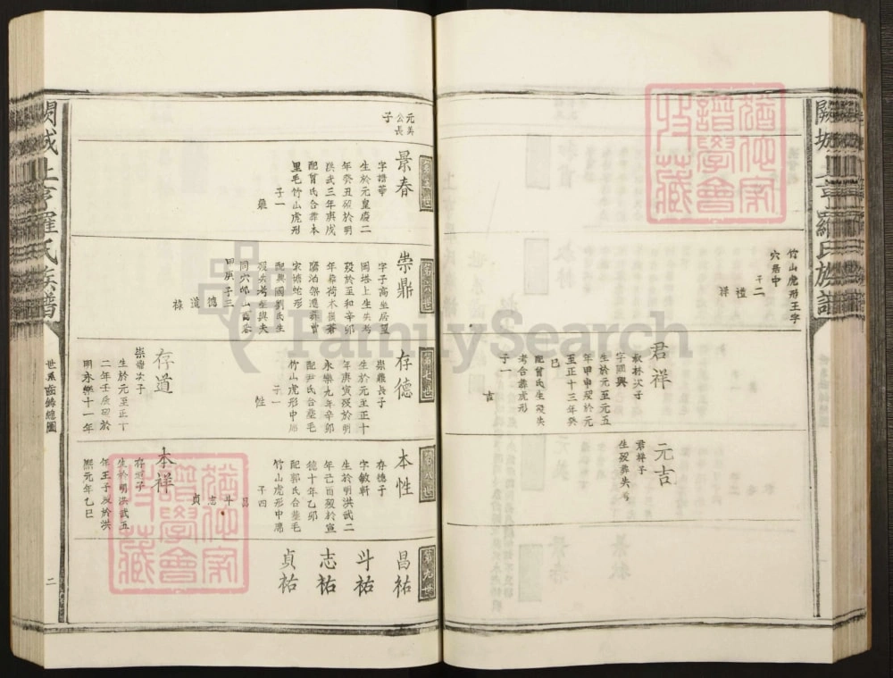 图片[6]-江西吉安泰和县阙城上亨罗氏族谱电子版PDF下载-中华家谱网