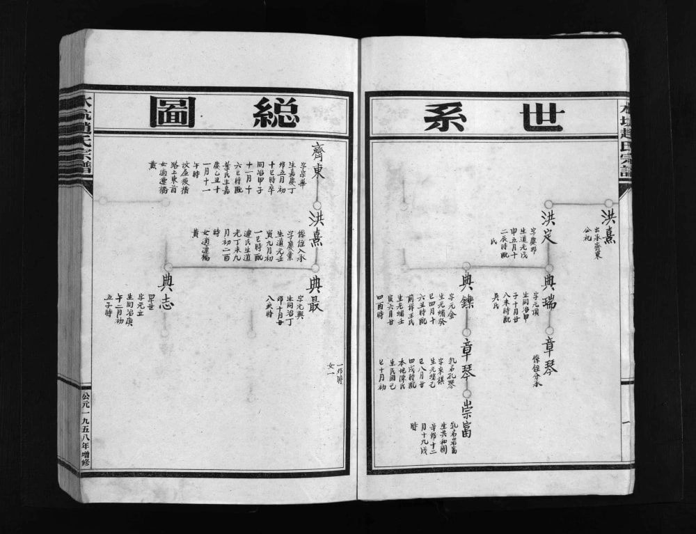 图片[6]-浙江乐清水坑赵氏宗谱电子版PDF下载-中华家谱网