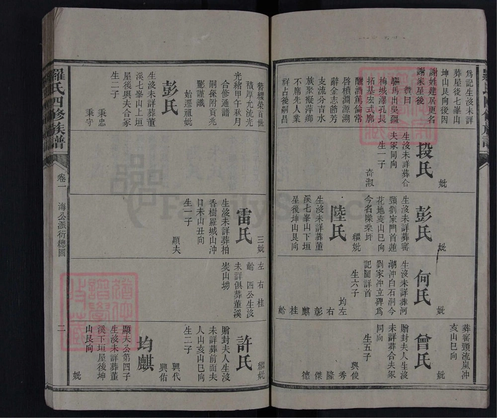 图片[7]-湖南娄底新化县罗氏四修族谱（豫章堂）电子版PDF下载-中华家谱网