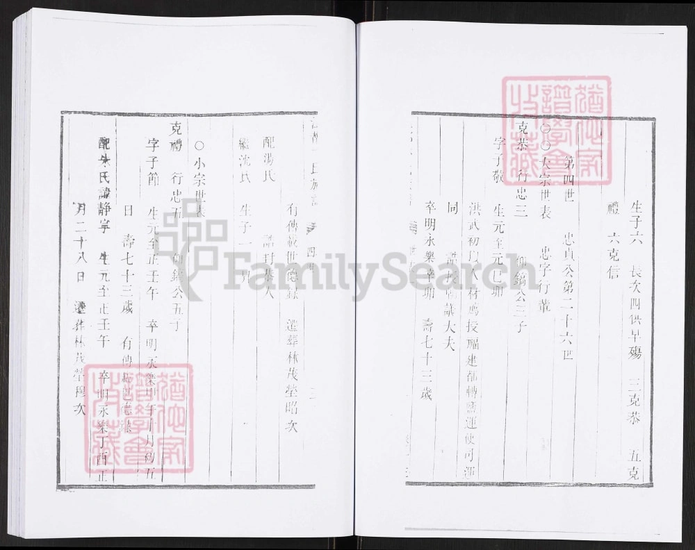 图片[6]-江苏扬州江都卞氏族谱（道光10年本）电子版PDF下载-中华家谱网