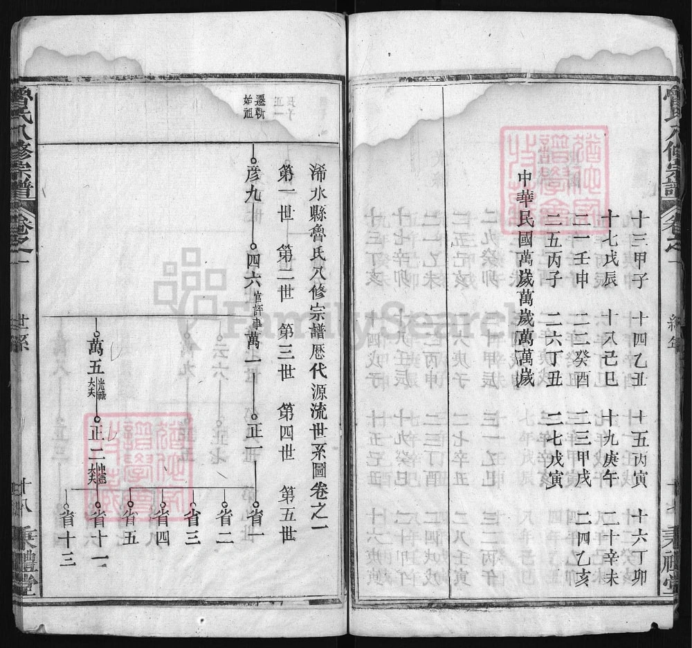 图片[5]-湖北浠水县鲁氏八修宗谱（秉礼堂）电子版PDF下载-中华家谱网