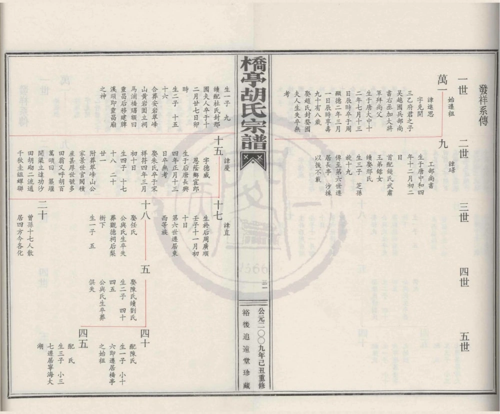 图片[6]-浙江宁波奉化桥亭胡氏宗谱（追远堂）电子版PDF下载-中华家谱网