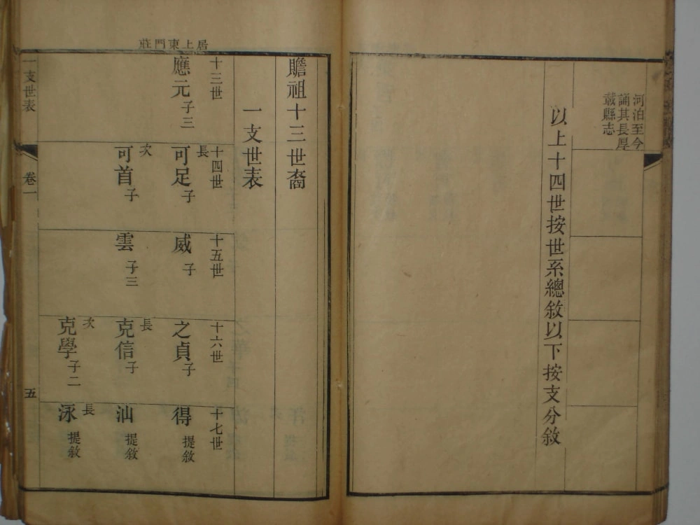 图片[8]-山东临沂蒙阴东蒙包氏族谱电子版PDF下载-中华家谱网