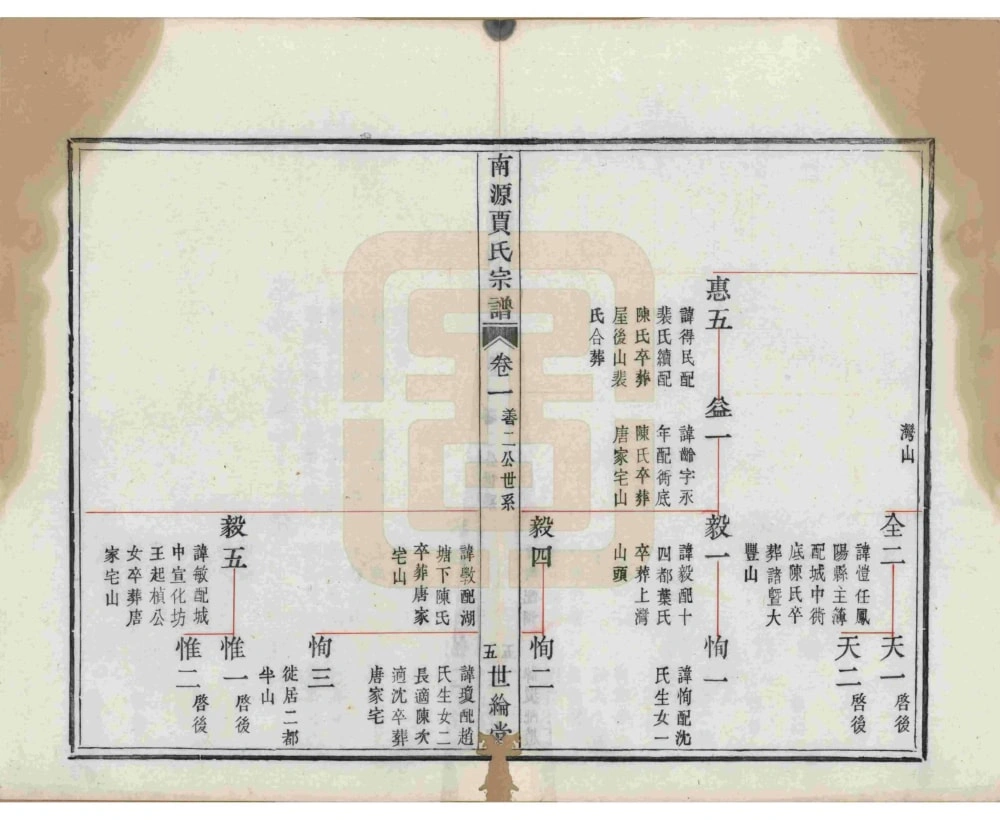 图片[8]-浙江绍兴上虞南源贾氏宗谱（世纶堂）电子版PDF下载-中华家谱网