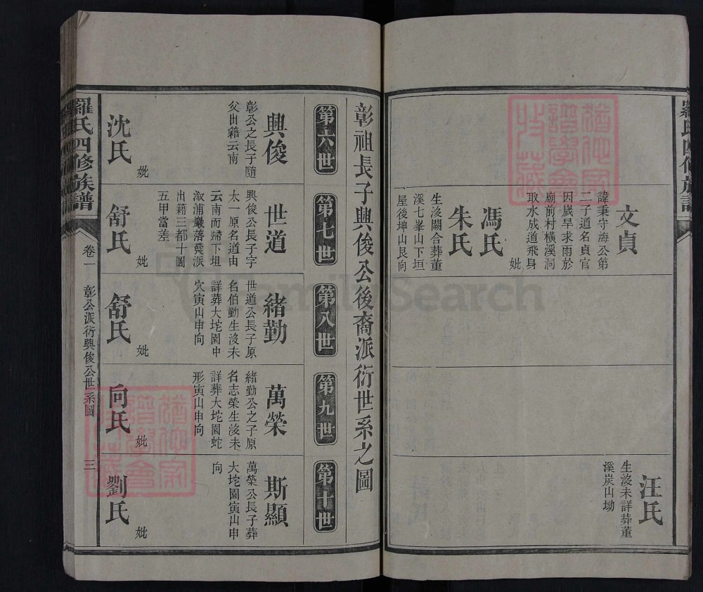 图片[8]-湖南娄底新化县罗氏四修族谱（豫章堂）电子版PDF下载-中华家谱网