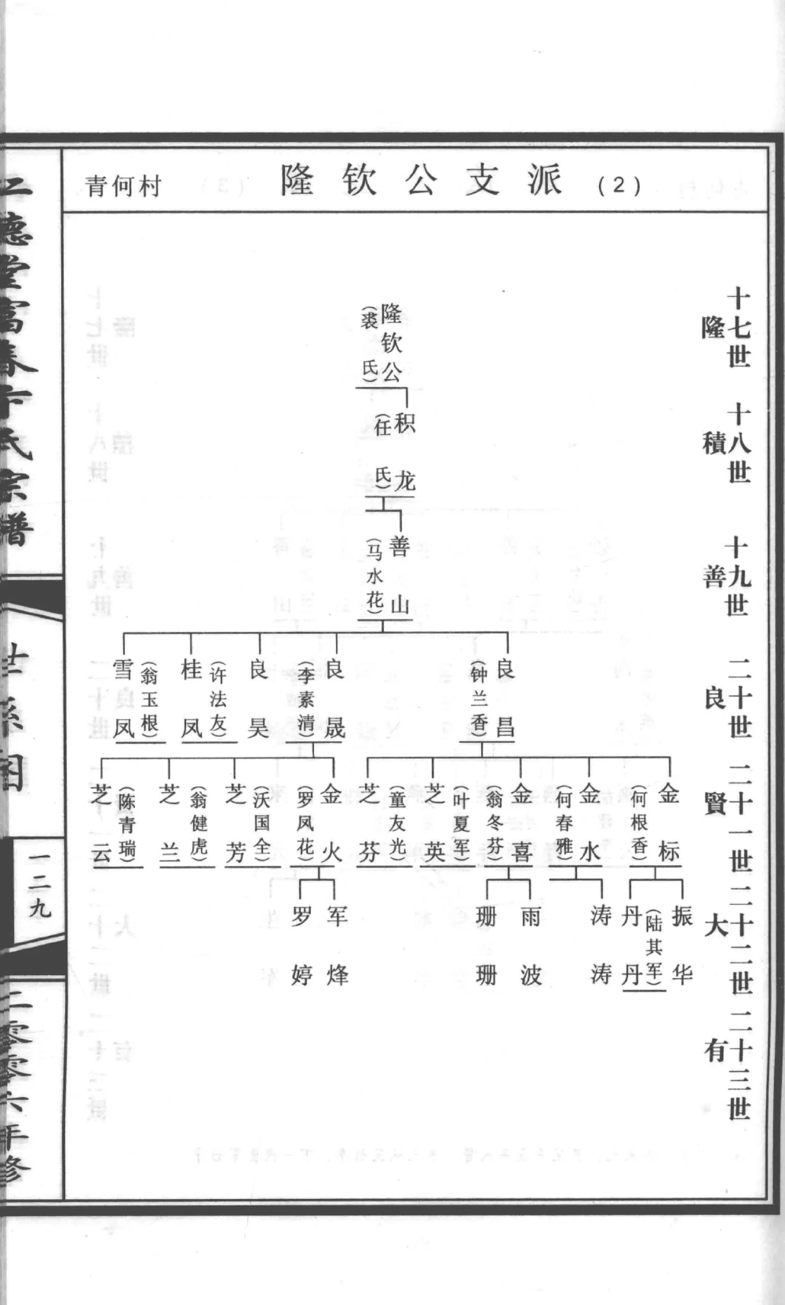 图片[6]-浙江富阳仁德堂富春卞氏宗谱电子版PDF下载-中华家谱网