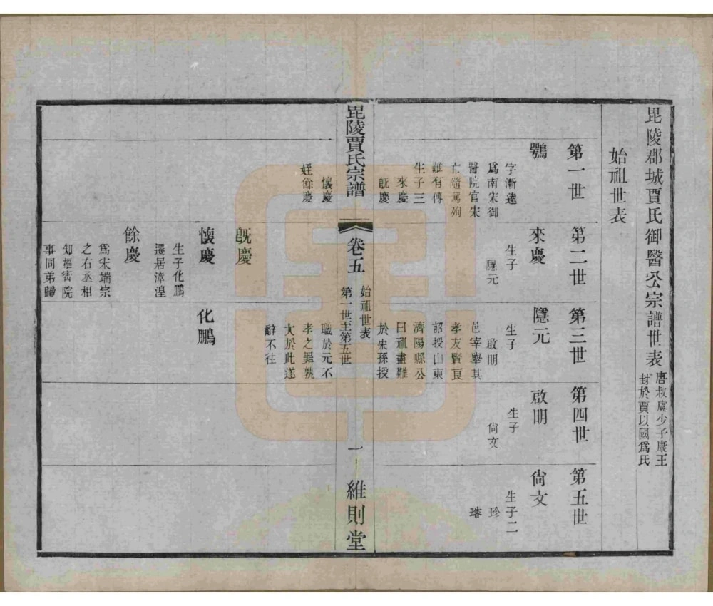 图片[6]-江苏常州毗陵贾氏宗谱（维则堂）电子版PDF下载-中华家谱网