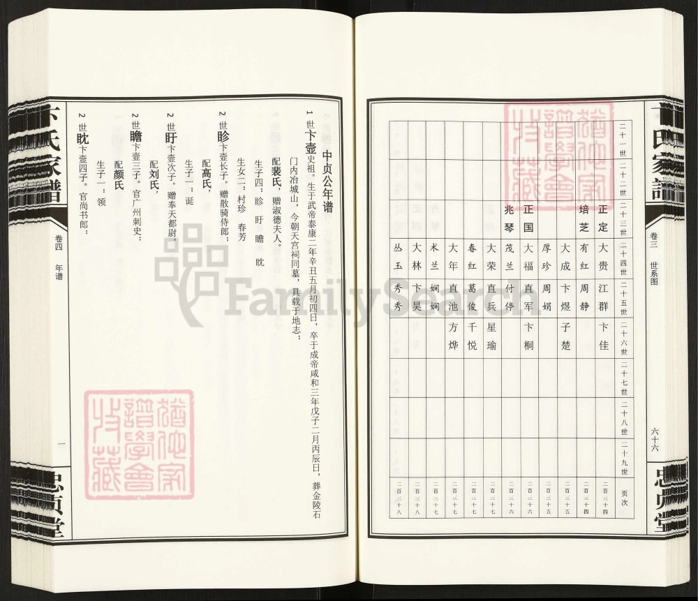 图片[6]-四川成都双流区江都卞氏家谱华阳支（忠贞堂）电子版PDF下载-中华家谱网