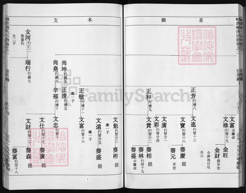 图片[8]-浙江兰溪辅仓赖氏宗谱电子版PDF下载-中华家谱网