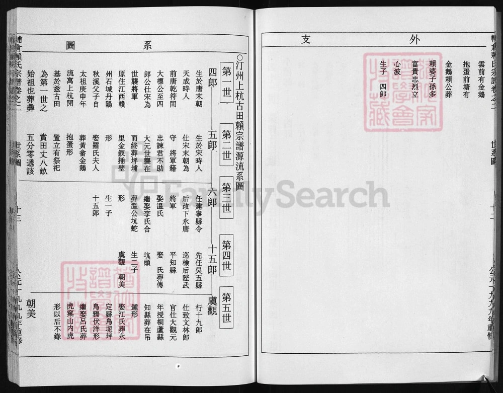 图片[5]-浙江兰溪辅仓赖氏宗谱电子版PDF下载-中华家谱网